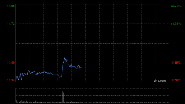 中信股份:中信出版2025年度归母净利润1.3亿元 同比增长9.63%