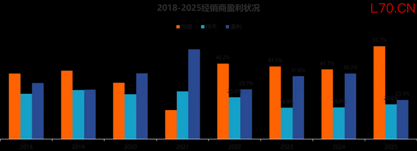 来源于汽车流通协会