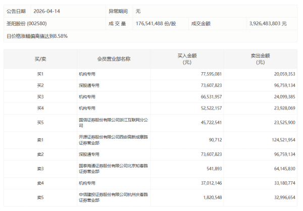 今日共31只个股发生大宗交易，总成交23.31亿元