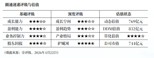 中电港：2025年净利润同比增长19.9% 拟10派1.18元