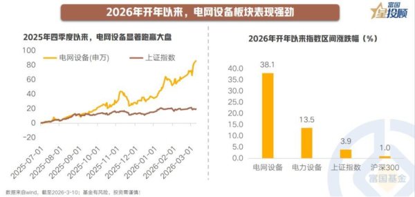 能源革命与AI浪潮下 电网设备为何是“卖铲人”？