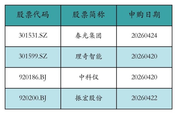 新易盛上周获融资资金买入208.26亿元丨资金流向周报
