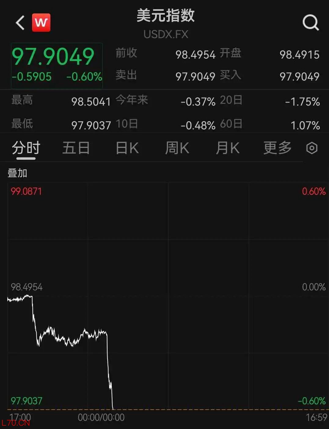 编辑丨瑜见