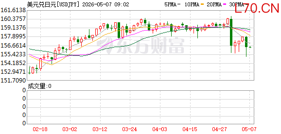 K图 USDJPY_0