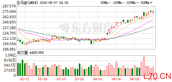 K图 AMZN_0