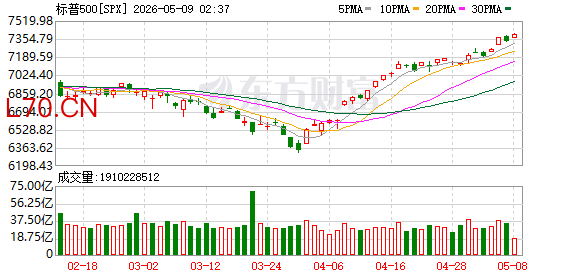 K图 SPX_0