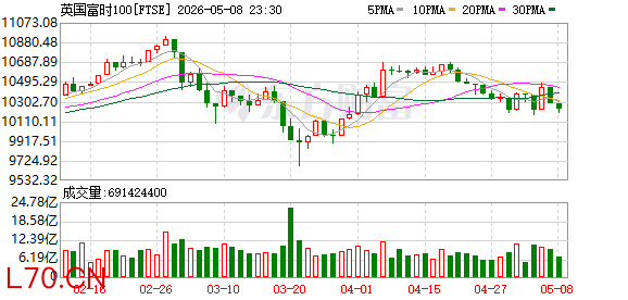 K图 FTSE_0