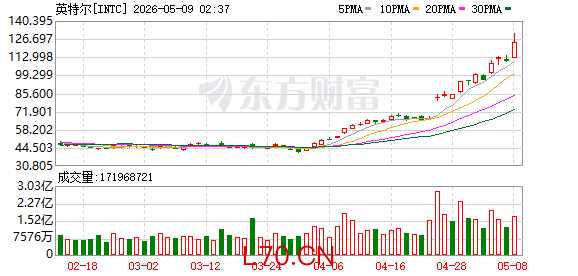 K图 INTC_0