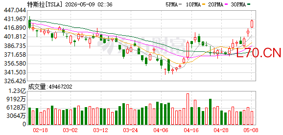 K图 TSLA_0