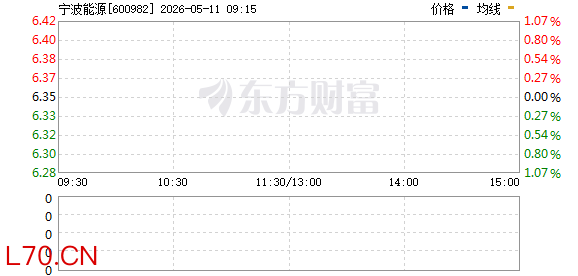 R图 600982_0