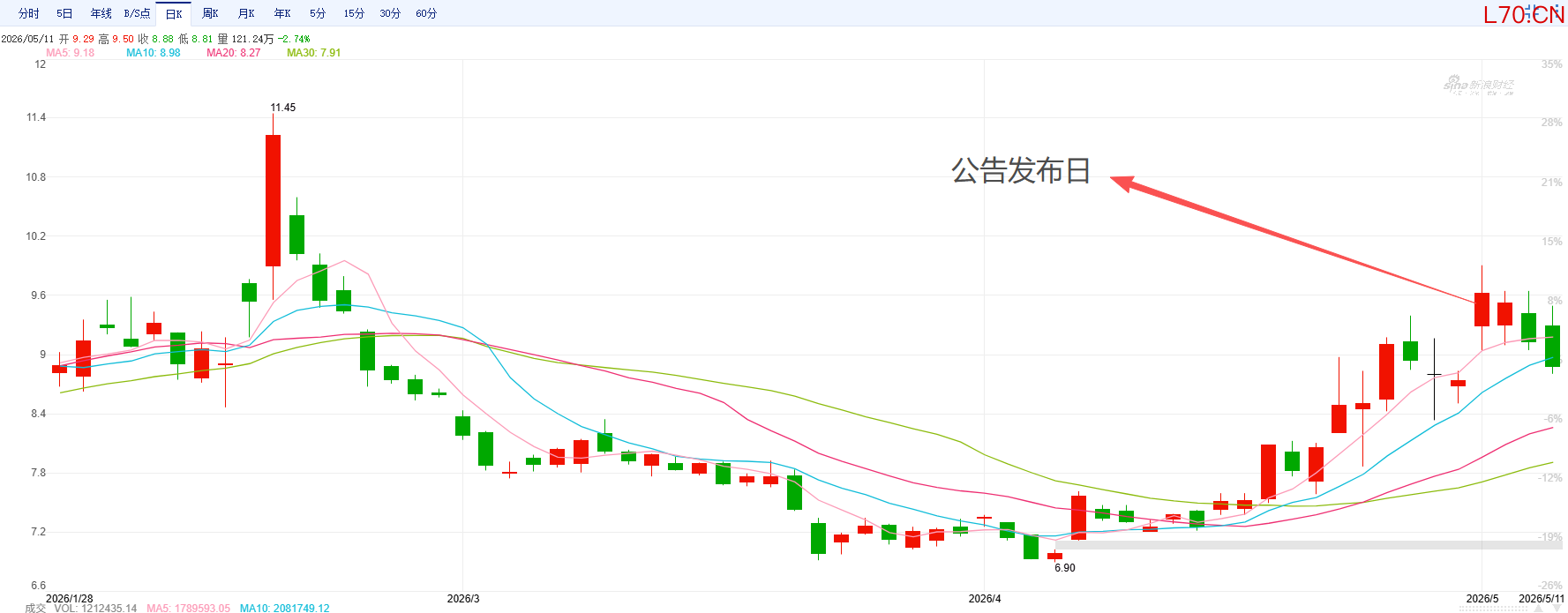 图源：新浪财经
