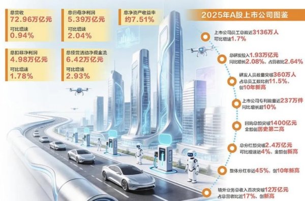 最新A股回购王曝光！美的集团拟最高130亿元 全部注销！