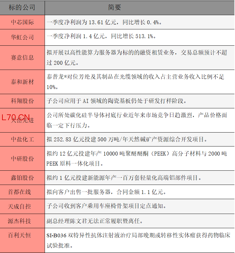 公告精选.png