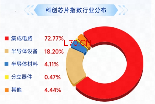 数据来源：沪深交易所等。