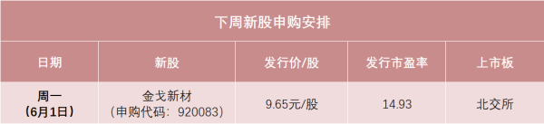 明天，新材料龙头来了！A股又见“大肉签”