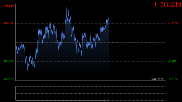 行情图