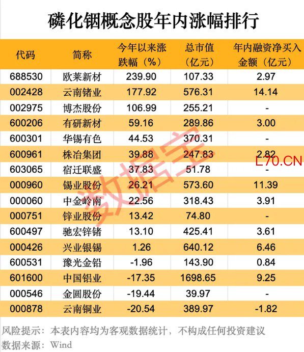 （文章来源：数据宝）