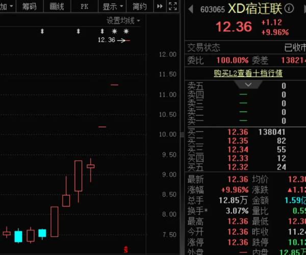 宿迁联盛连续“一字板”！磷化铟赛道 “中字头”央企入场（附股）