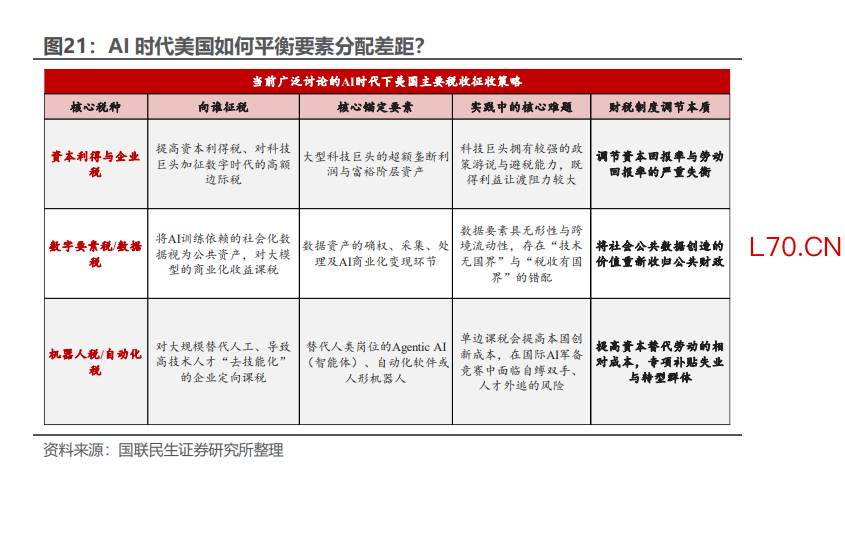 本文来源：国联民生证券
