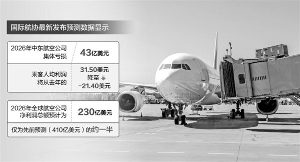 中东变局下的全球航空业：航网“超级枢纽模式”行至十字路口