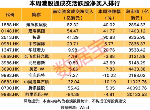 南向资金爆买这只股