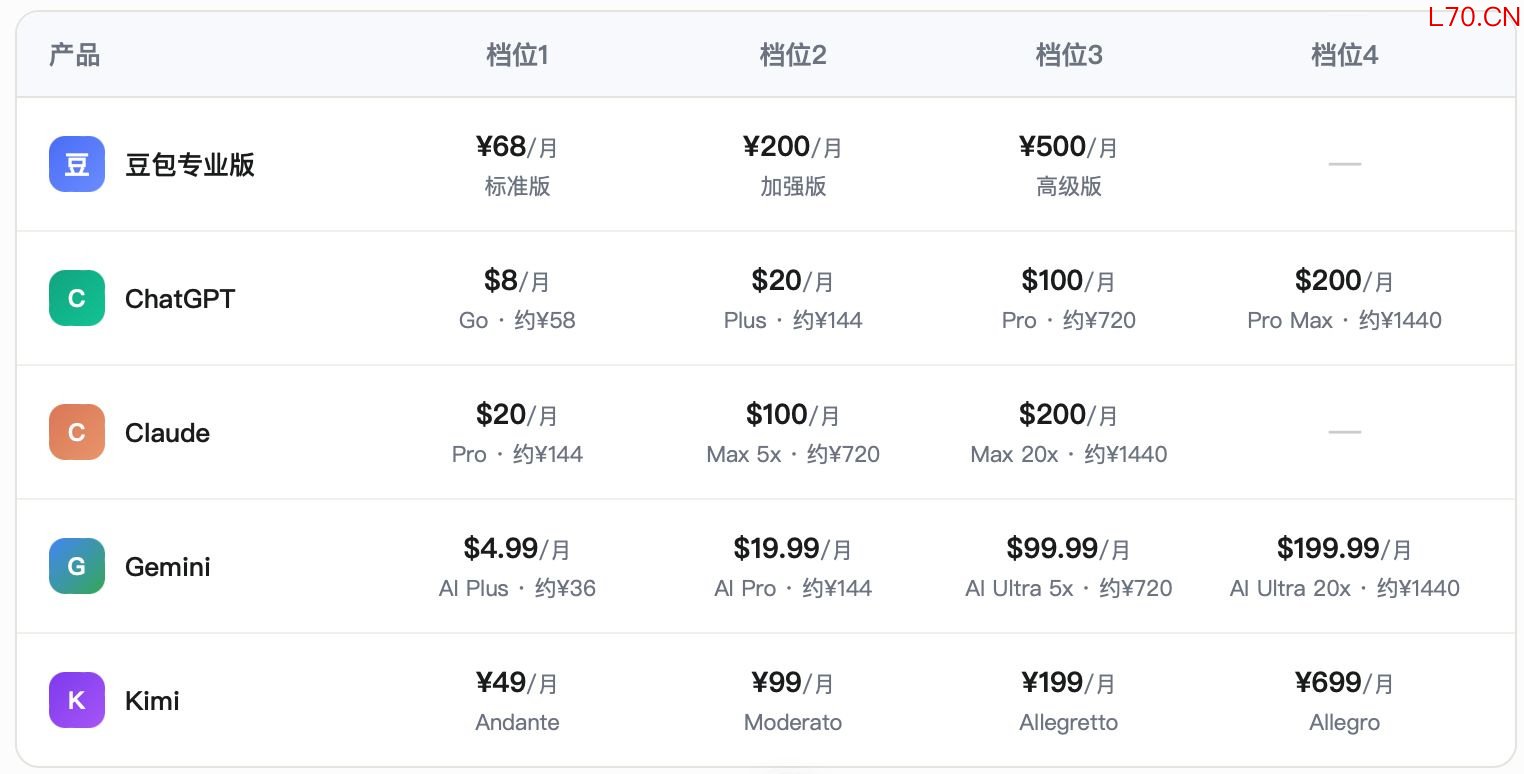 国内外主流订阅制付费产品价位对比 &nbsp; 图片来源：每经记者 李宇彤 &nbsp;制图