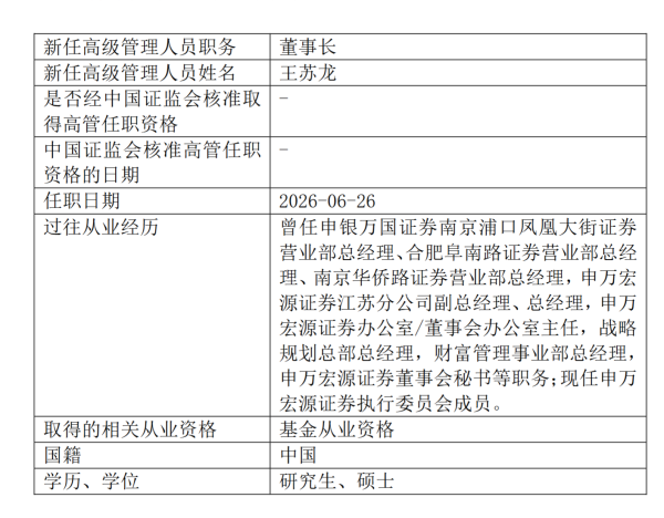 富国基金换帅！裴长江七年掌舵到龄离任，王苏龙接任董事长