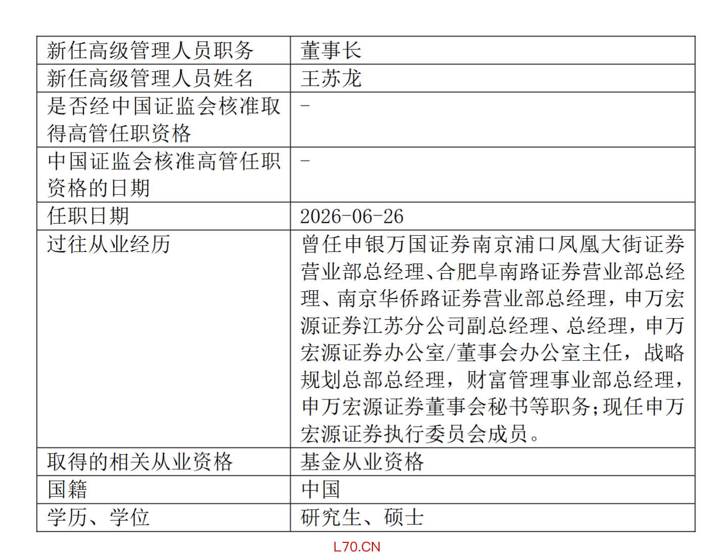 来源：富国基金官网