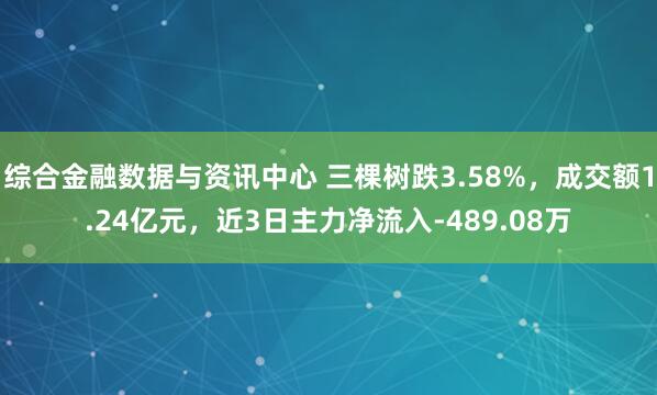 综合金融数据与资讯中心 三棵树跌3.58%,成交额1.24亿元,近3日主力净流入-489.08万